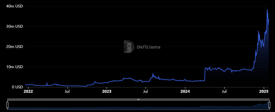 XDC Network ($XDC) - Big Crypto Berikutnya yang Bisa Naik 100x Setelah Trump Mengeluarkan Perintah Eksekutif Crypto Bersejarah
