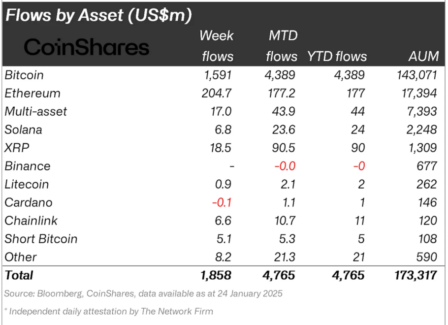 Crypto asset fund flows