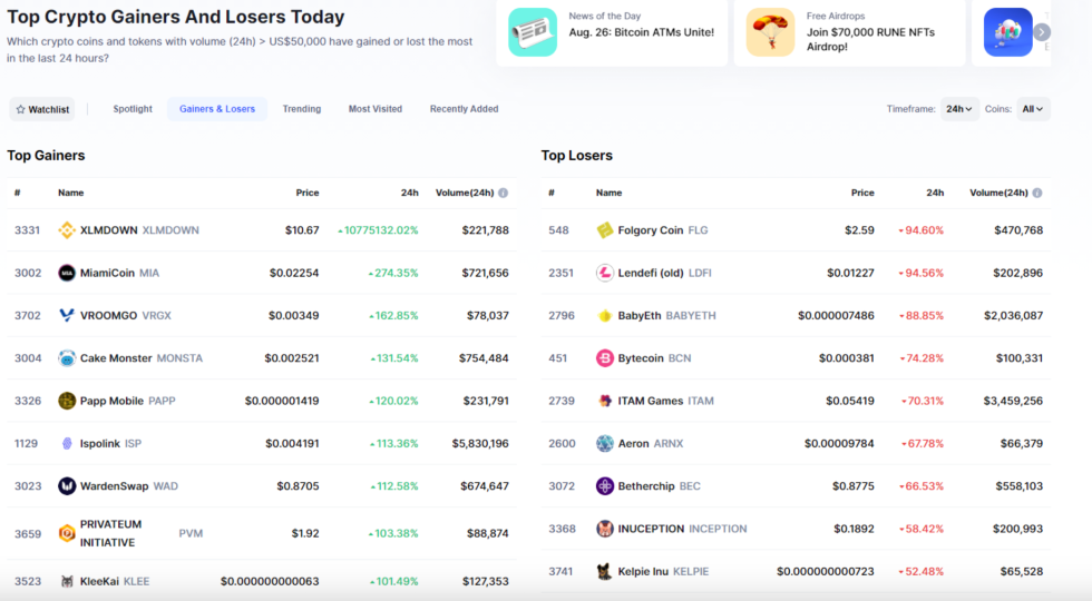 Криптоборса