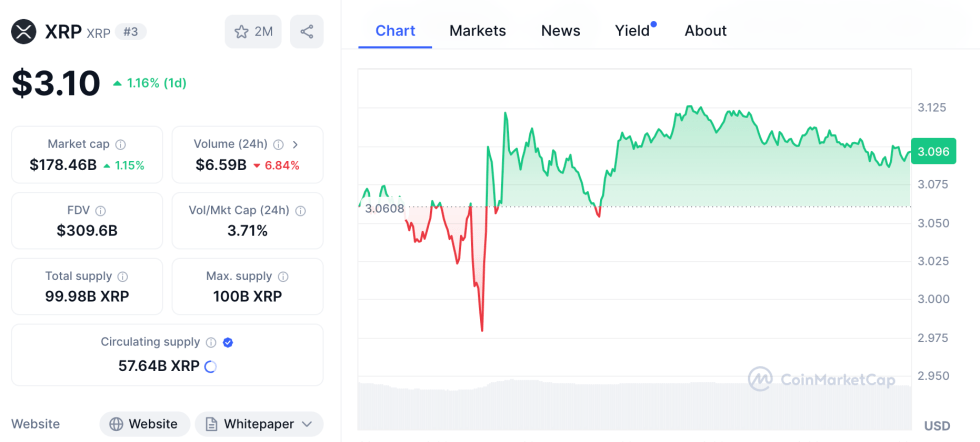 Ripple (XRP) - Бързи и евтини международни транзакции