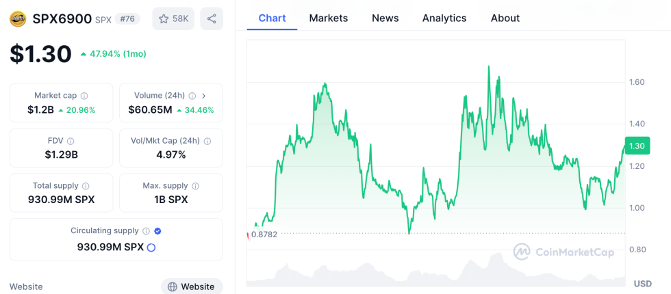 SPX6900 ($SPX) – Печеливш токен, вдъхновен от S&P 500