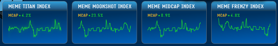 meme index fitur - Cara Membeli Meme Index