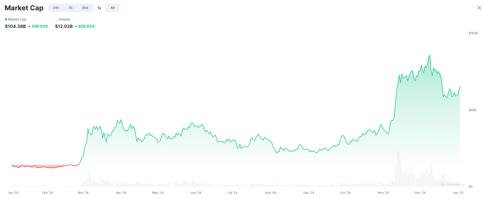 Harga Bitcoin - Prediksi Harga Meme Index
