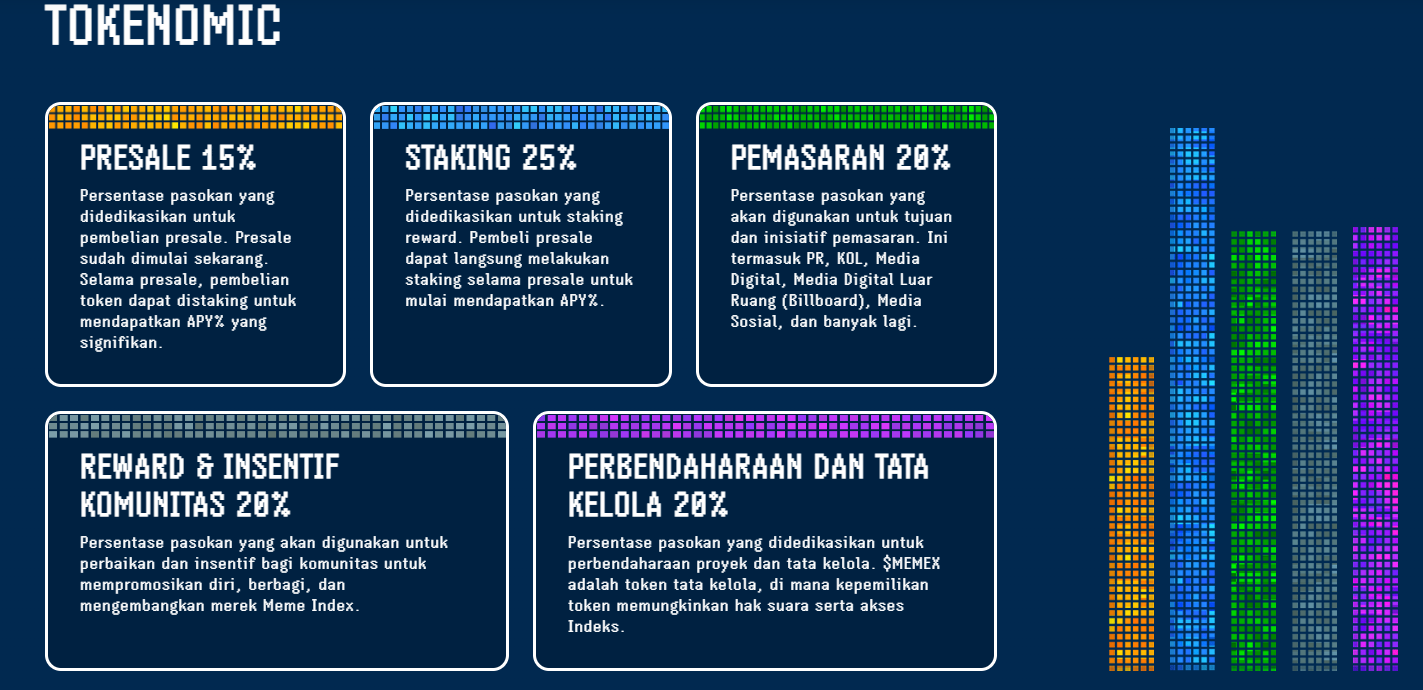 Tokenomics - Prediksi Harga Meme Index