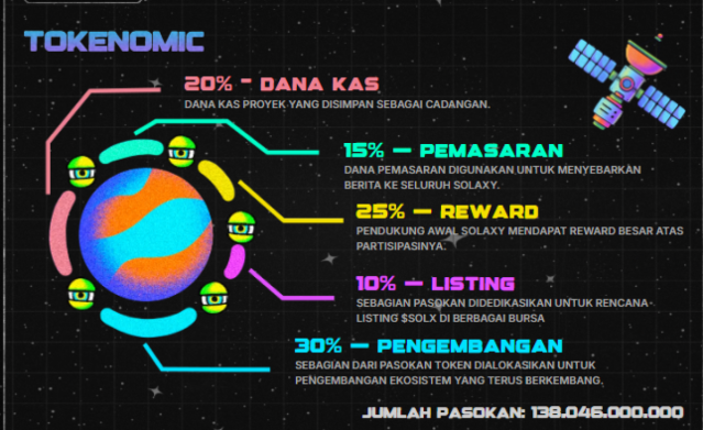 Tokenomics - Cara beli Solaxy