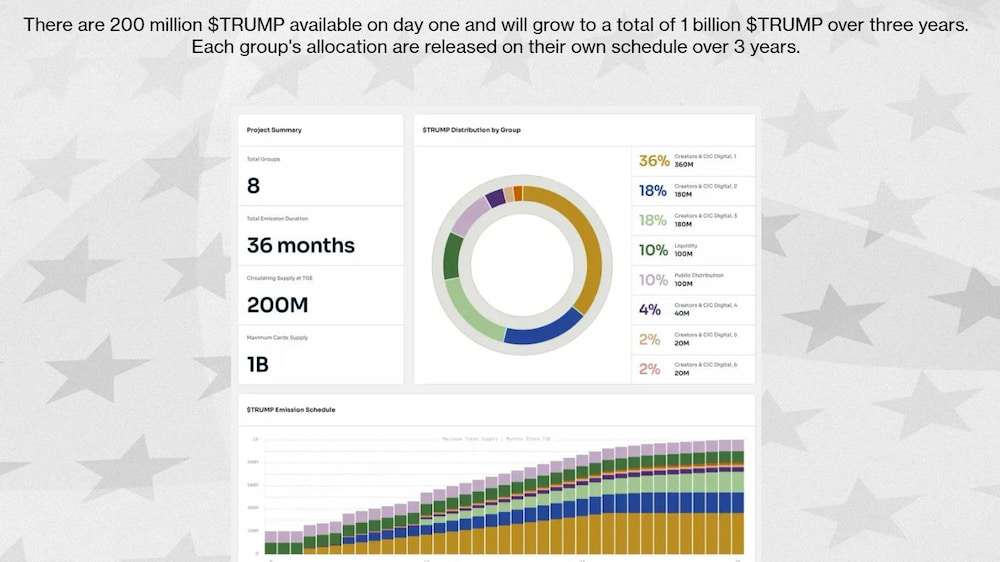 Trump Meme ($TRUMP) – Tokenomics