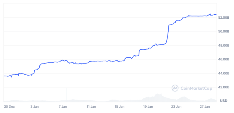 USDC deposits