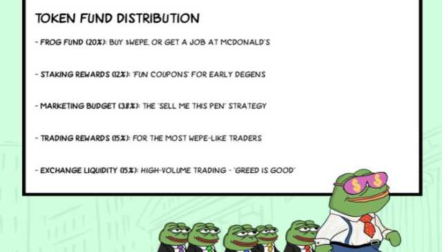 Wall Street Pepe supera el hito de los 65 millones de dólares ¿la mejor preventa de 2025? 