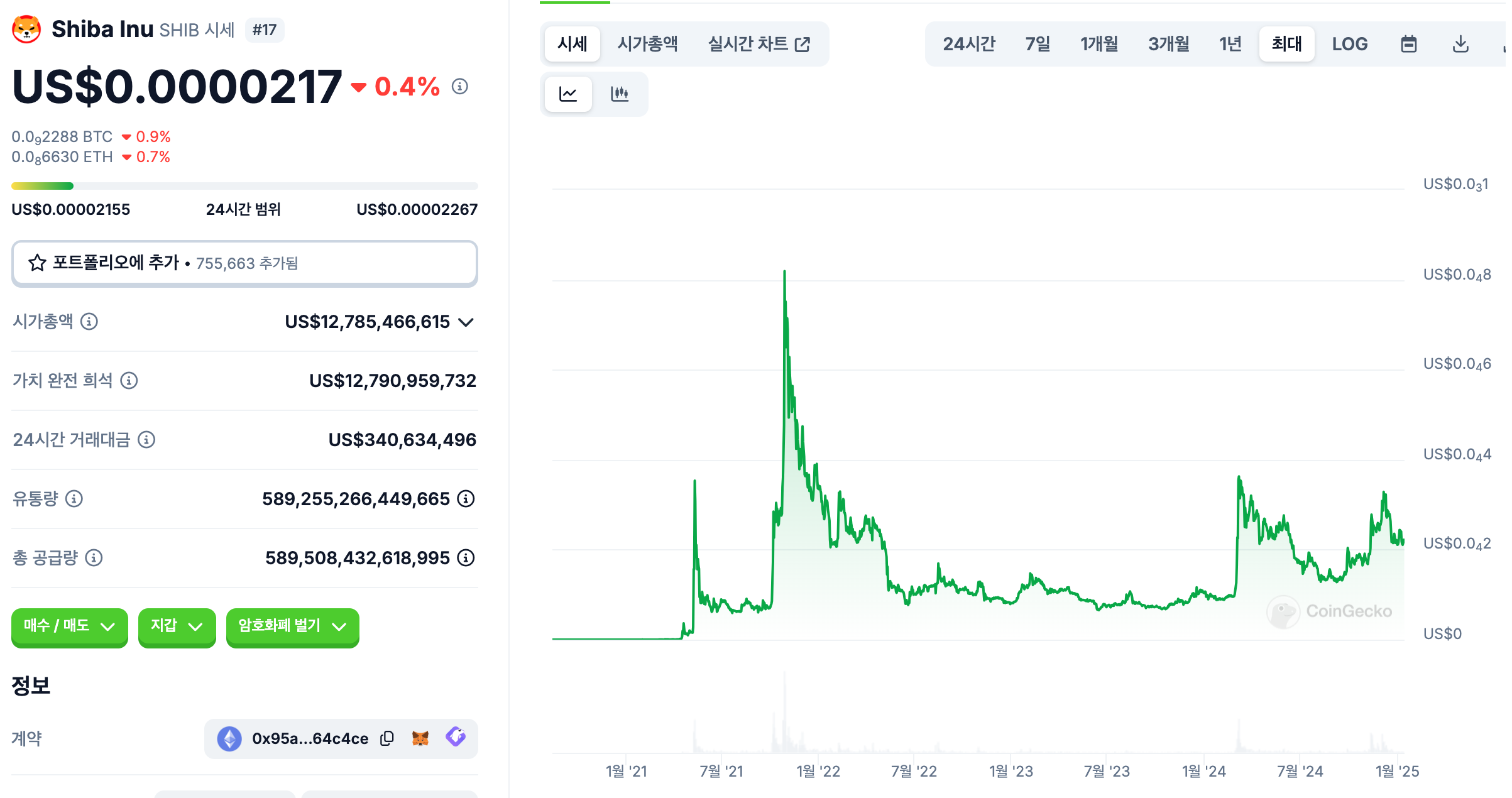 시바이누 밈코인 순위 2위