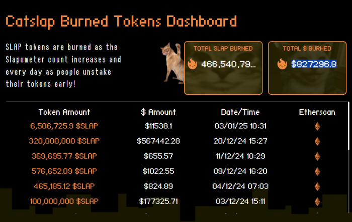 catslap - Bull Run Akan Terjadi? 4 Token Berikut Berpotensi Meledak Setelah Trump Perkenalkan Reformasi Pro-Crypto