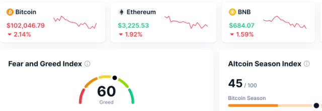 coinmarketcap kapitalizacja trzy najwieksze krypto do inwestowania