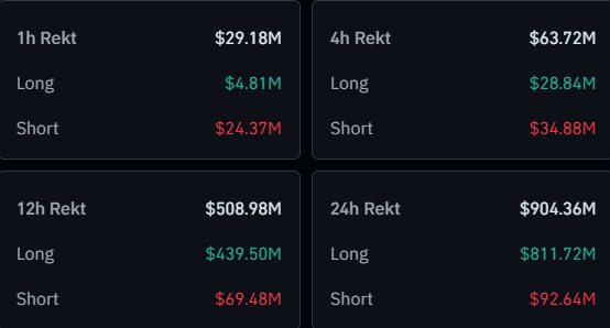 Bitcoin & Crypto Liquidations
