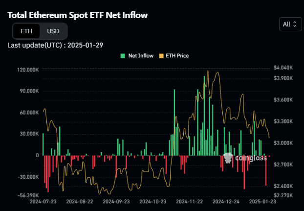 ethereum etf inflow