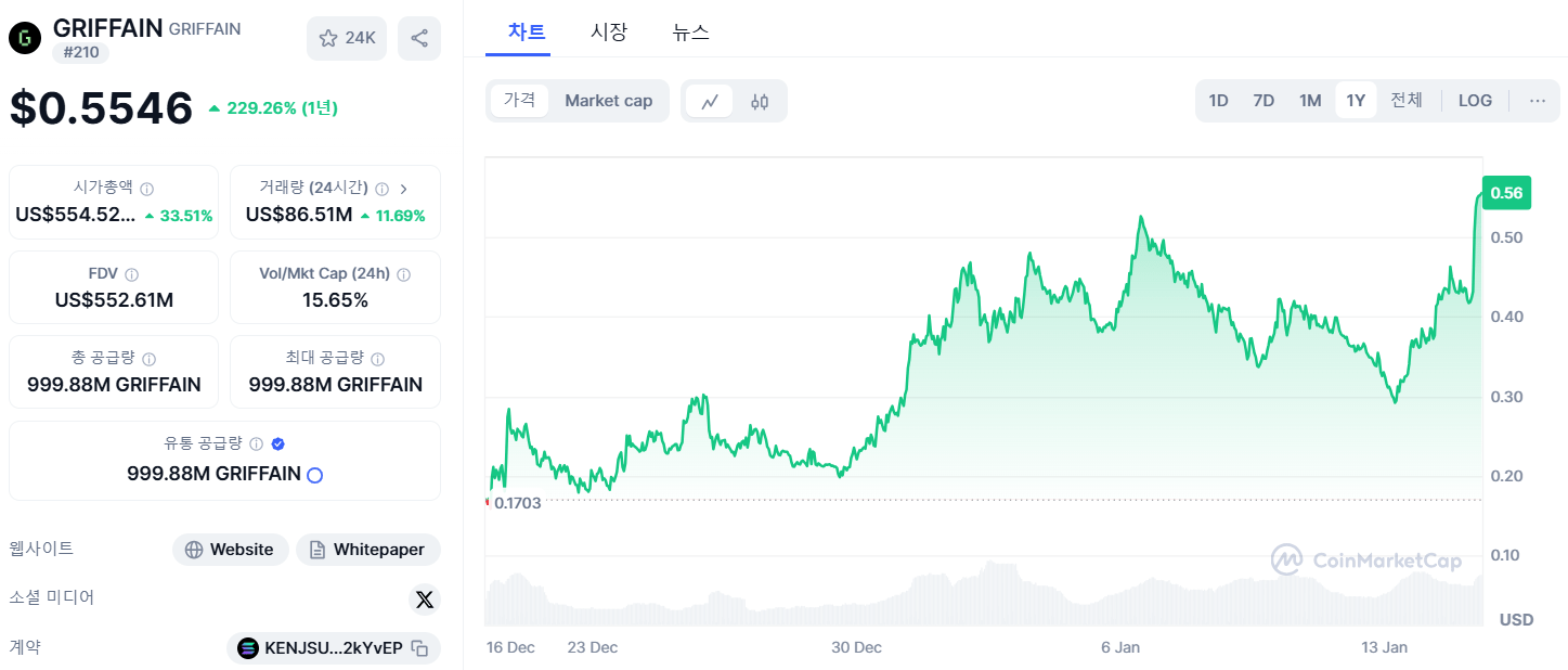 AI 에이전트 코인 그리페인 차트