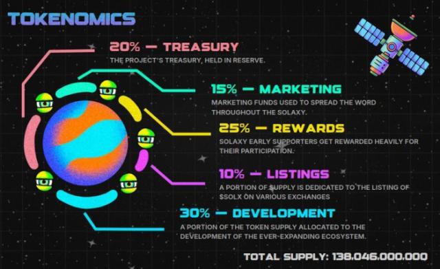 tokenomics solaxy - Apakah SOLX Merupakan ICO Crypto Terbaik untuk Dibeli? Solaxy Berhasil Mengumpulkan Nyaris $18 Juta dalam Presale