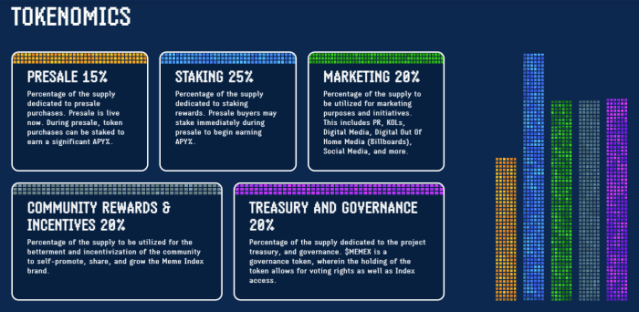 meme Indice tokenomics