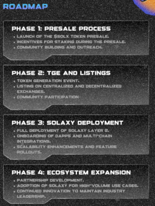token solaxy roadmap - Apakah SOLX Merupakan ICO Crypto Terbaik untuk Dibeli? Solaxy Berhasil Mengumpulkan Nyaris $18 Juta dalam Presale