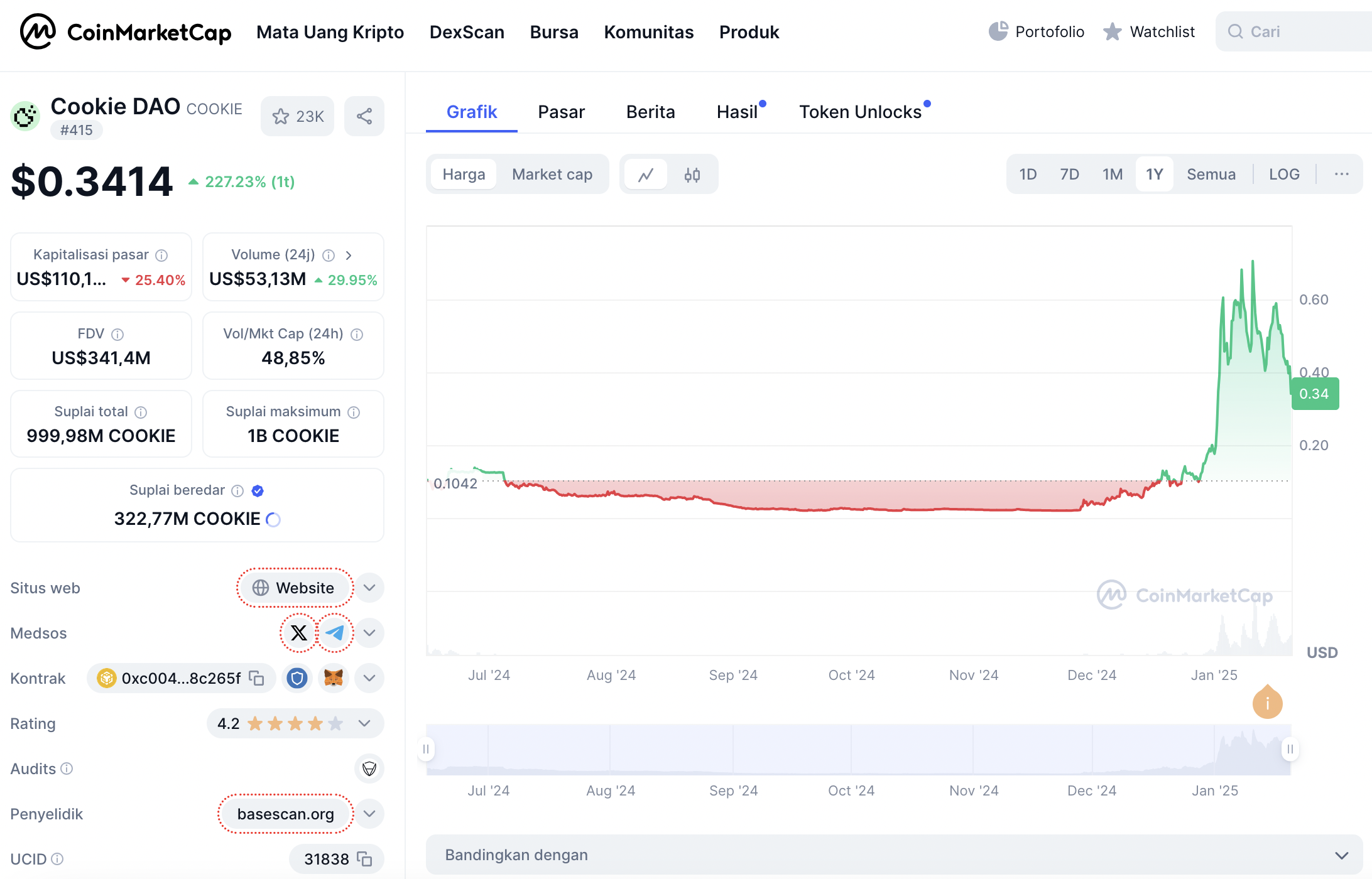 market cap cookie dao terbaru