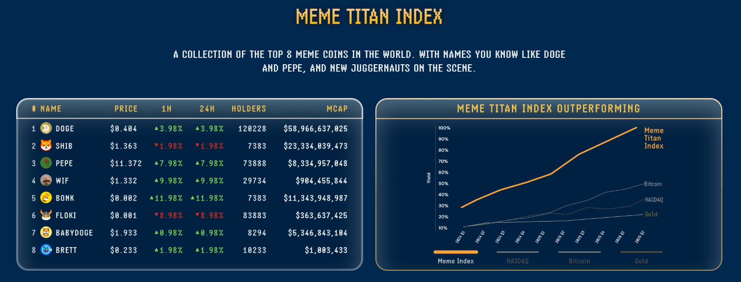 Meme Index Kumpulkan $2,6 Juta di Tengah Lonjakan Investasi Institusional Hingga $2,2 Miliar Menjelang Pelantikan Trump