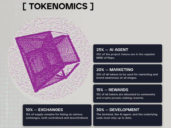 tokenomics mind of pepe