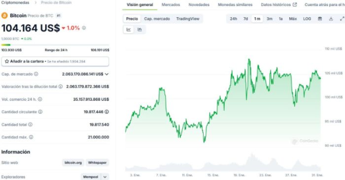 *Fuente: CoinGecko.com