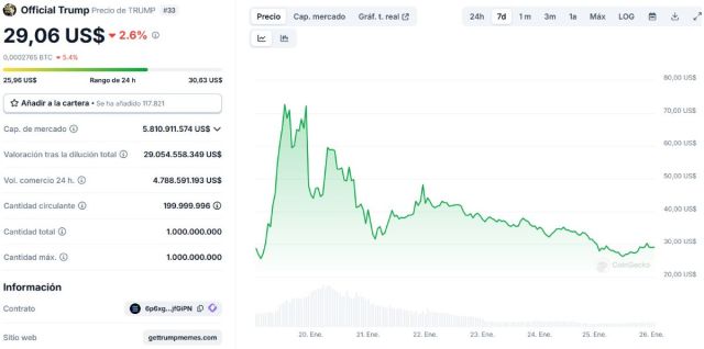 *Fuente: CoinGecko.com