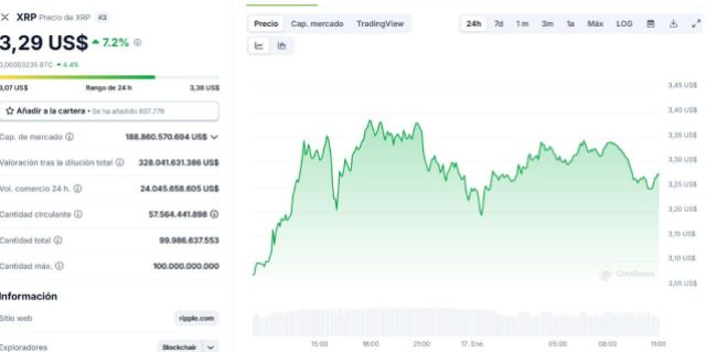 Gráfico del precio de XRP. *Fuente: CoinGecko.com