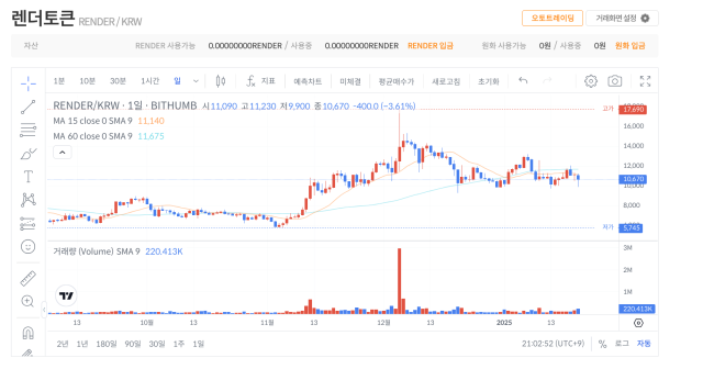 렌더 네트워크 빗썸