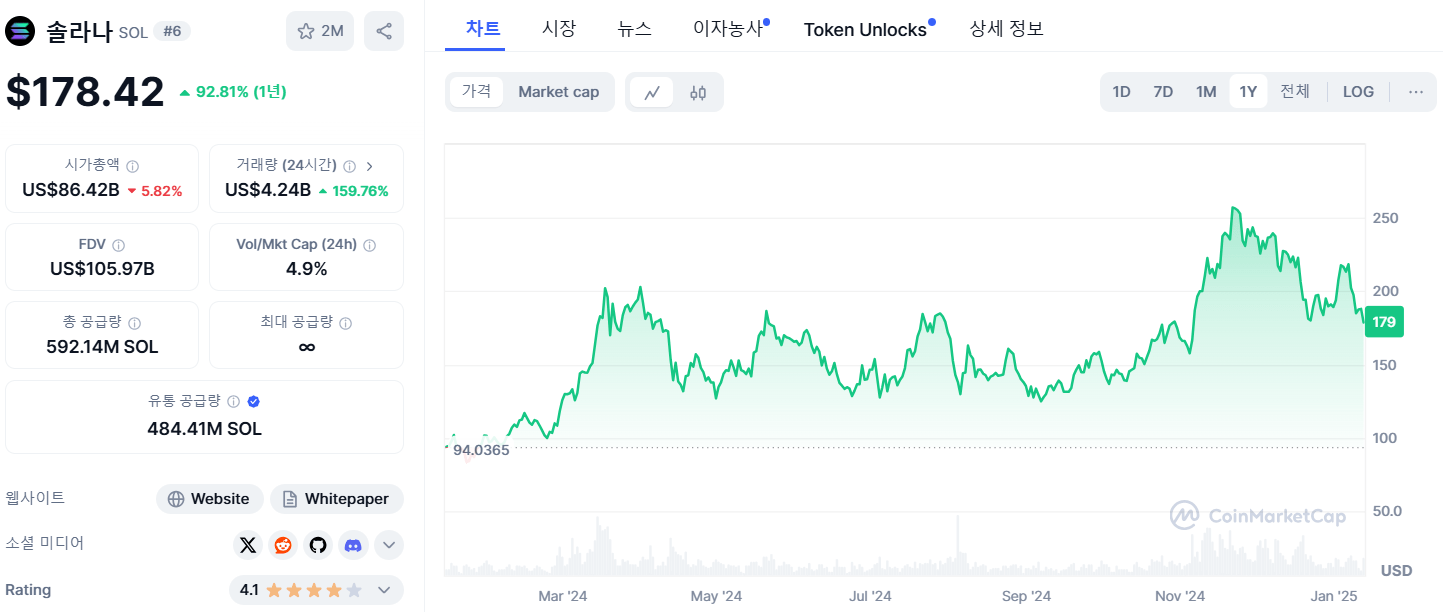 유망 알트코인 솔라나
