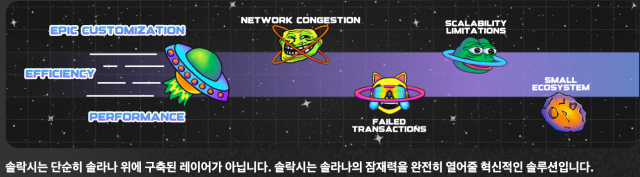 솔락시 레이어2 솔락시 가격 전망