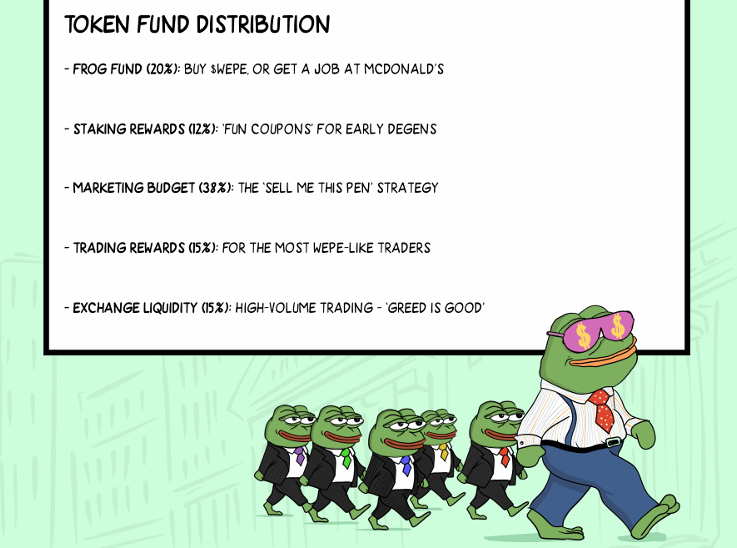 wall street pepe - Bull Run Akan Terjadi? 4 Token Berikut Berpotensi Meledak Setelah Trump Perkenalkan Reformasi Pro-Crypto