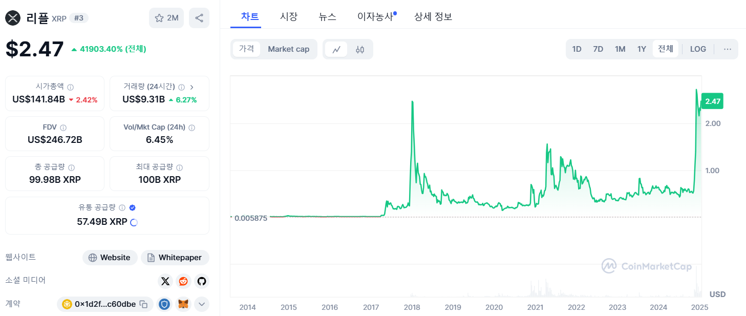 유망 알트코인 리플