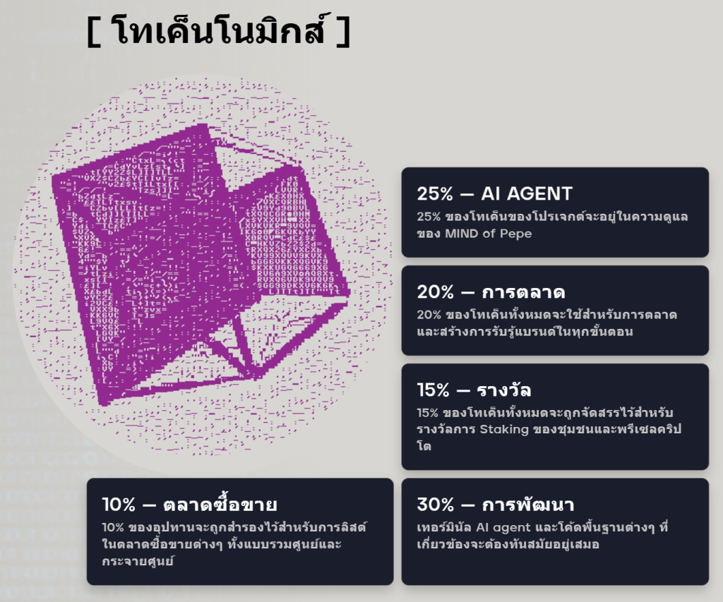 โทเค็นโนมิคส์ของ Mind of Pepe