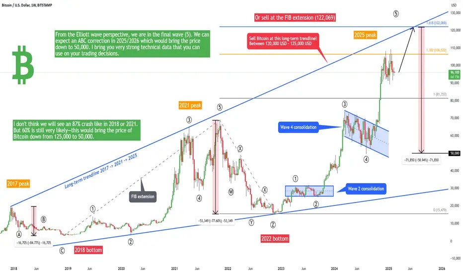 Bitcoin koers koers klaar voor pump naar $150K – welke crypto kopen vandaag?