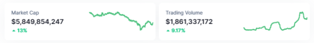 AI agent market cap