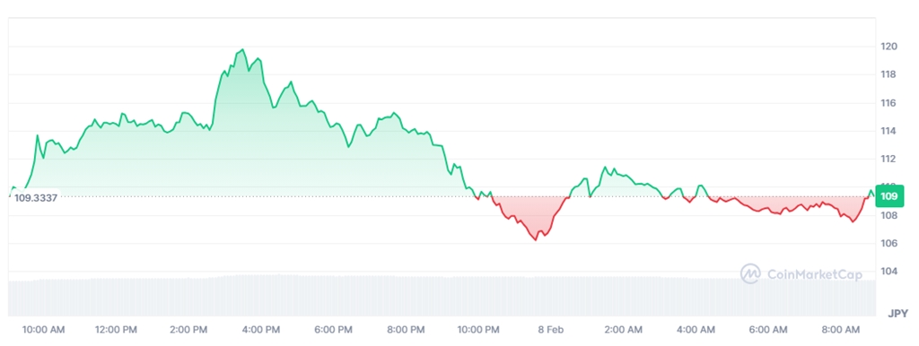 Artificial Superintelligence Alliance (FET)