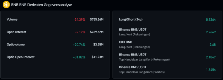 BNB derivaten gegevens, Coinglass