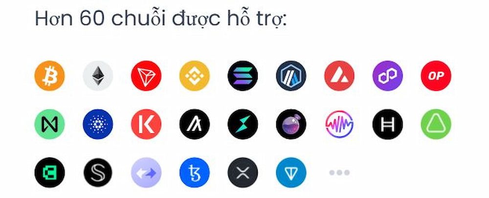 Các loại tiền điện tử được hỗ trợ
