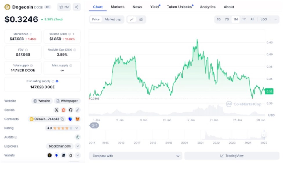 Nouvelles opportunités en vue pour les détenteurs de Dogecoin (DOGE)