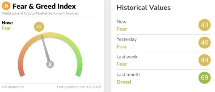 rynek krypto fear and greed index