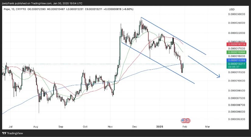 Grafico Pepe Coin - Fonte TradingView
