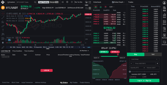 เทรดเหรียญคริปโต แอพไหนดี? รีวิว 12 กระดานเทรดระดับโลก