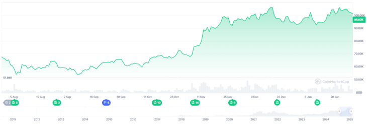 Harga Terbaru Bitcoin - Prediksi Harga Bitcoin Bull