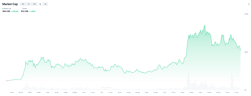 Market Cap Meme Coin - Prediksi Harga Wall Street Pepe
