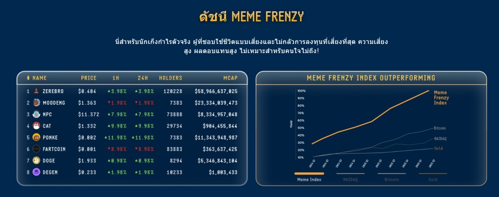 Meme Frenzy Index