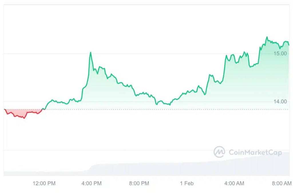 NEO (NEO) 仮想通貨 プレセール