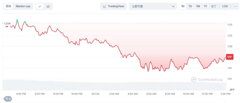Pudgy Penguins(PENGU)