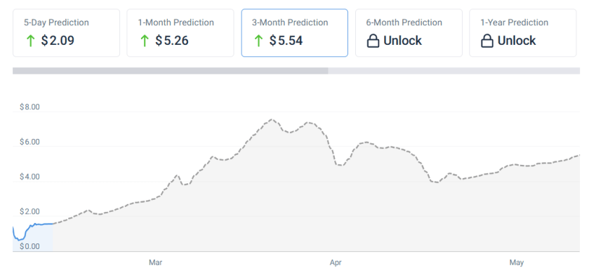 Pi coin koers verwachting