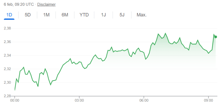 Wat gaat Ripple doen op 6 februari
