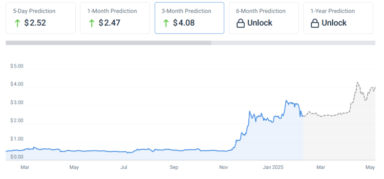  Ripple koers verwachting komende 3 maanden